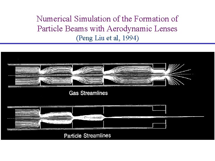 Numerical Simulation of the Formation of Particle Beams with Aerodynamic Lenses (Peng Liu et
