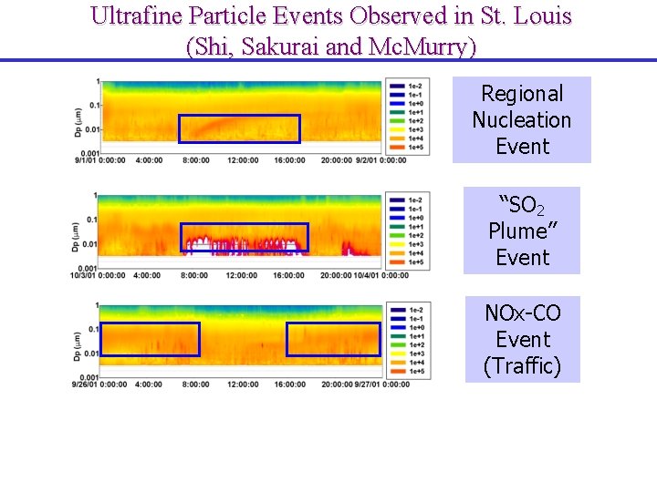 Ultrafine Particle Events Observed in St. Louis (Shi, Sakurai and Mc. Murry) Regional Nucleation