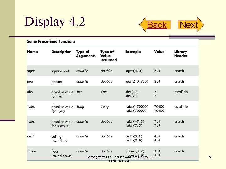 Display 4. 2 Back Copyrights © 2005 Pearson Addison-Wesley. All rights reserved. Next 57