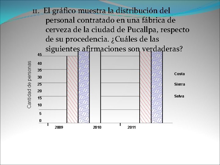 11. El gráfico muestra la distribución del personal contratado en una fábrica de cerveza