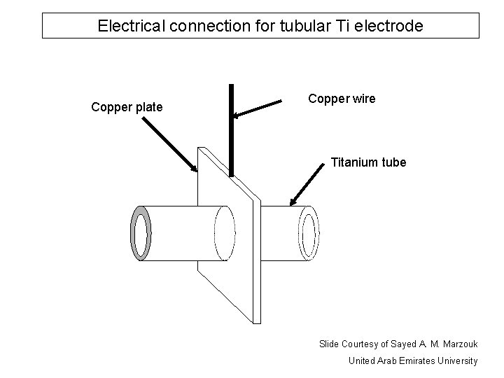 Electrical connection for tubular Ti electrode Copper plate Copper wire Titanium tube Slide Courtesy