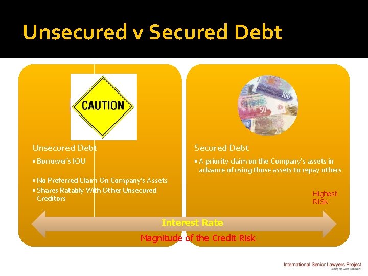 Unsecured v Secured Debt Unsecured Debt Secured Debt • Borrower’s IOU • A priority
