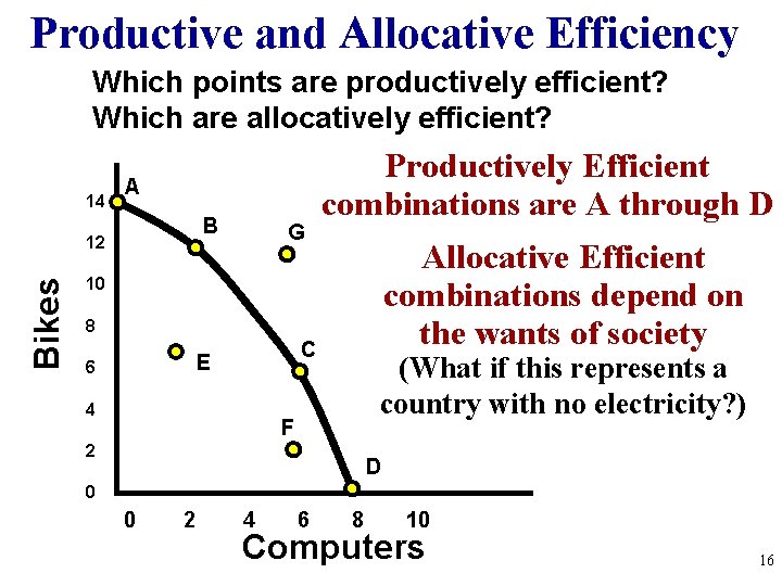 Productive and Allocative Efficiency Which points are productively efficient? Which are allocatively efficient? 14