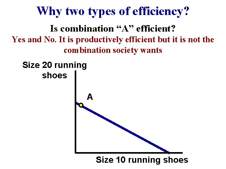 Why two types of efficiency? Is combination “A” efficient? Yes and No. It is