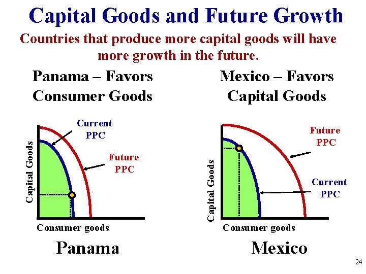 Capital Goods and Future Growth Countries that produce more capital goods will have more
