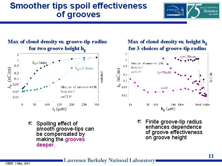 Smoother tips spoil effectiveness of grooves Max of cloud density vs. groove-tip radius for