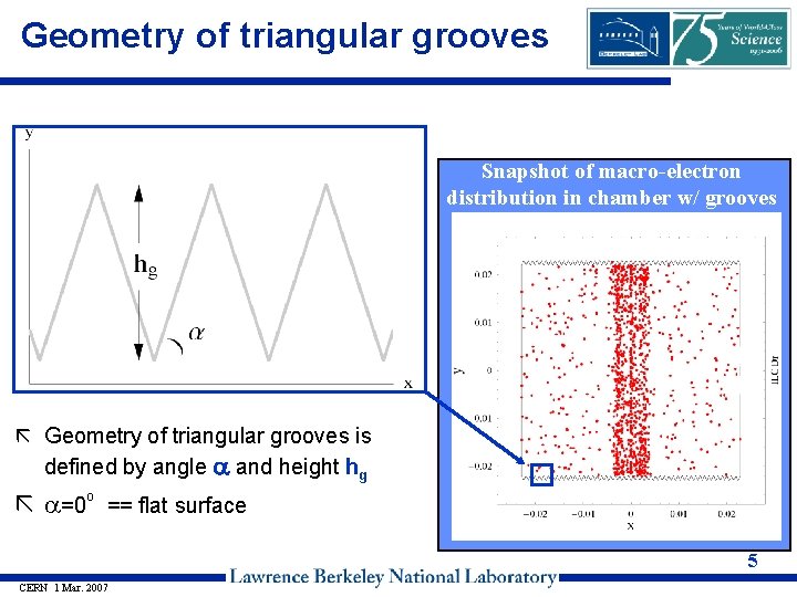 Geometry of triangular grooves Snapshot of macro-electron distribution in chamber w/ grooves ã Geometry