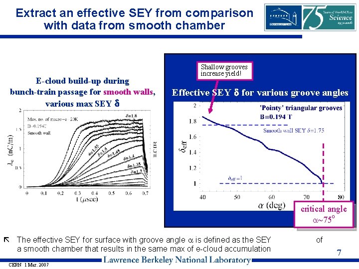 Extract an effective SEY from comparison with data from smooth chamber E-cloud build-up during