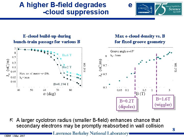 A higher B-field degrades -cloud suppression E-cloud build-up during bunch-train passage for various B