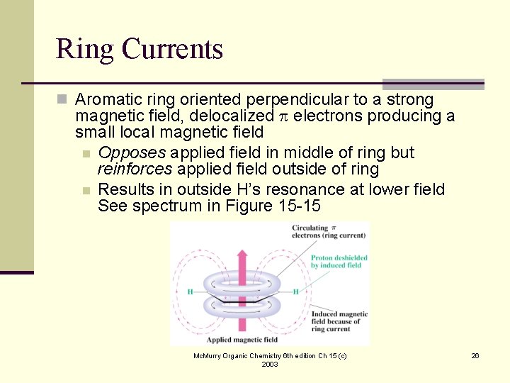 Ring Currents n Aromatic ring oriented perpendicular to a strong magnetic field, delocalized electrons
