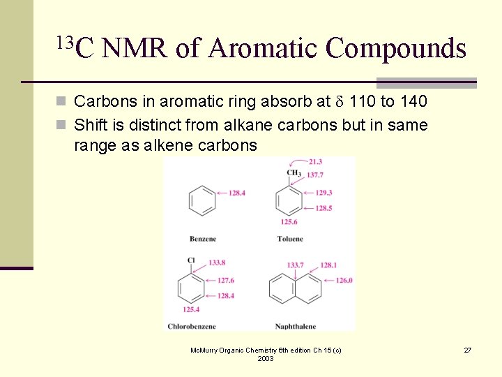 13 C NMR of Aromatic Compounds n Carbons in aromatic ring absorb at 110