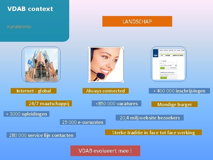 VDAB context LANDSCHAP Kanalenmix Always connected Internet - global 24/7 maatschappij +850 000 vacatures
