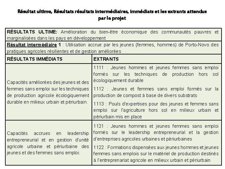 Résultat ultime, Résultats résultats intermédiaires, immédiats et les extrants attendus par le projet RÉSULTATS