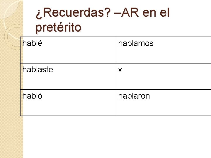 ¿Recuerdas? –AR en el pretérito hablé hablamos hablaste x habló hablaron 