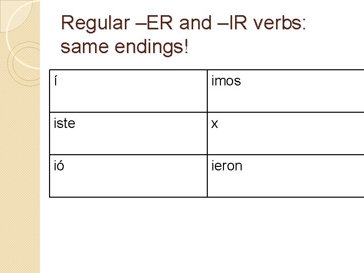 Regular –ER and –IR verbs: same endings! í imos iste x ió ieron 