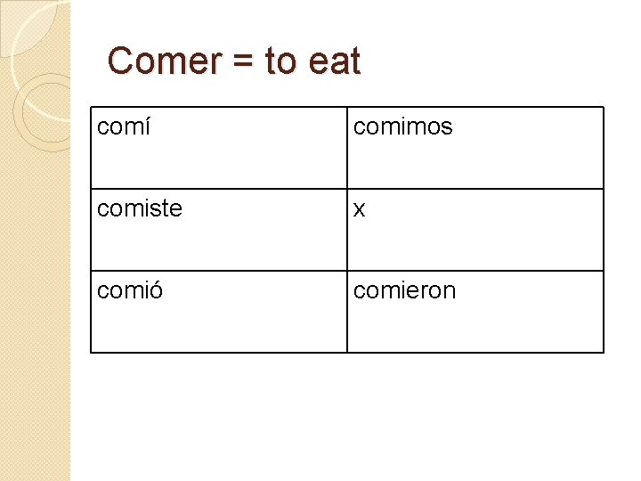 Comer = to eat comí comimos comiste x comió comieron 