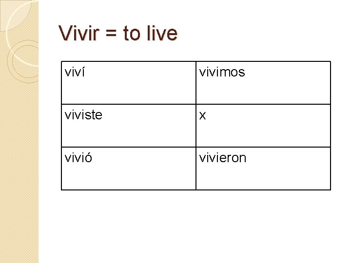 Vivir = to live viví vivimos viviste x vivió vivieron 