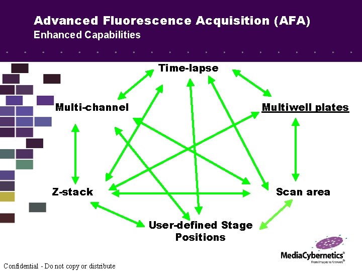 Advanced Fluorescence Acquisition (AFA) Enhanced Capabilities Time-lapse Multi-channel Multiwell plates Z-stack Scan area User-defined