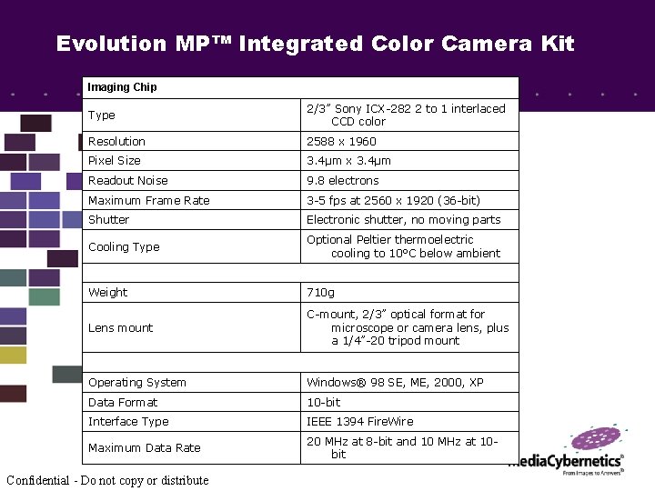 Evolution MP™ Integrated Color Camera Kit Imaging Chip Type 2/3” Sony ICX-282 2 to