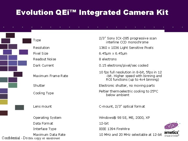 Evolution QEi™ Integrated Camera Kit Imaging Chip Type 2/3” Sony ICX-285 progressive scan interline