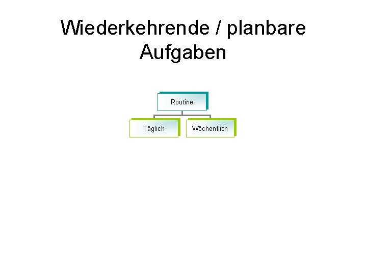 Wiederkehrende / planbare Aufgaben Routine Täglich Wöchentlich 