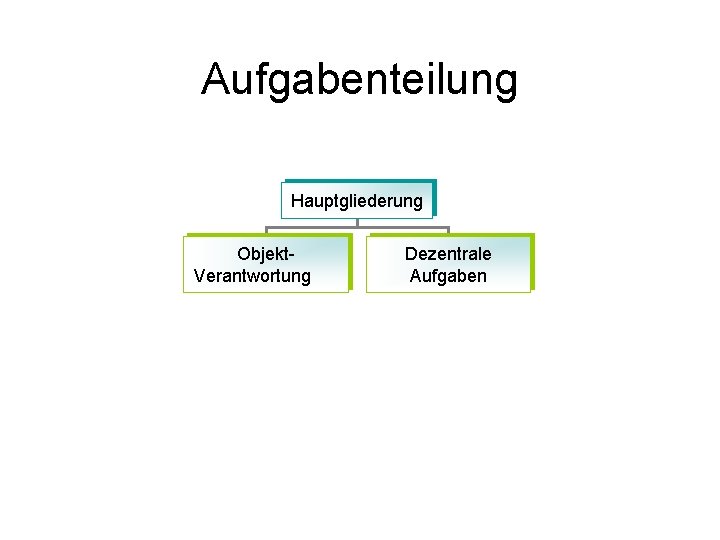 Aufgabenteilung Hauptgliederung Objekt. Verantwortung Dezentrale Aufgaben 