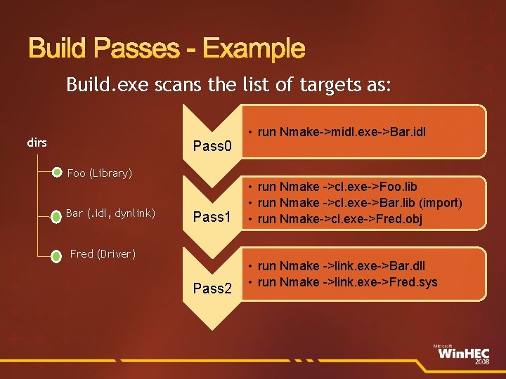 Build Passes - Example Build. exe scans the list of targets as: dirs Pass