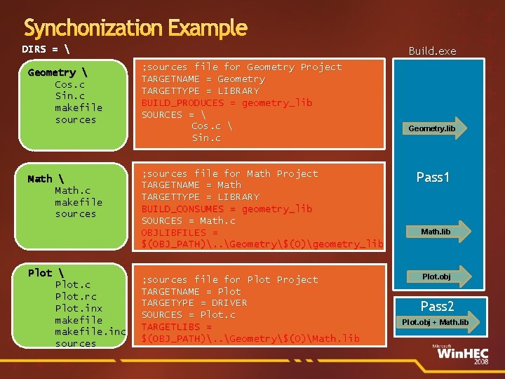 Synchonization Example Build. exe DIRS =  Geometry  Cos. c Sin. c makefile