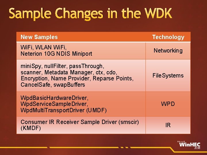 Sample Changes in the WDK New Samples Technology Wi. Fi, WLAN Wi. Fi, Neterion