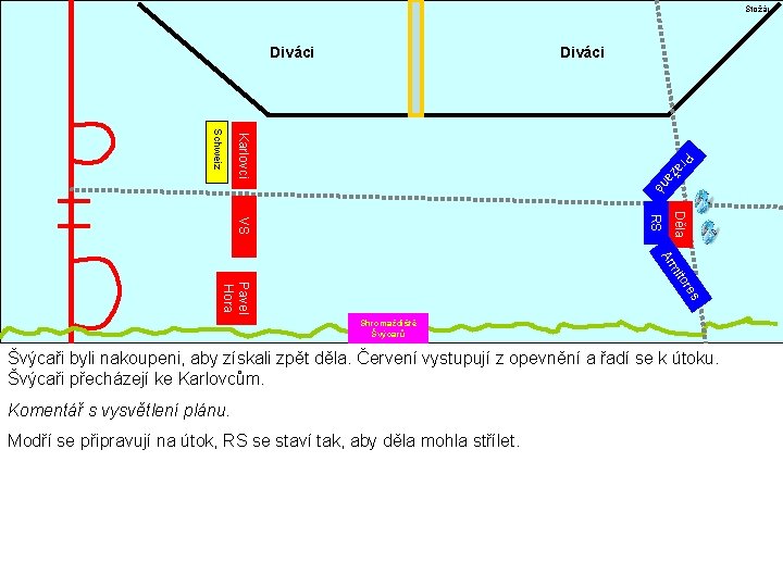 Stožár Diváci an é Pr až Karlovci Schweiz Děla RS VS Ar tor mi