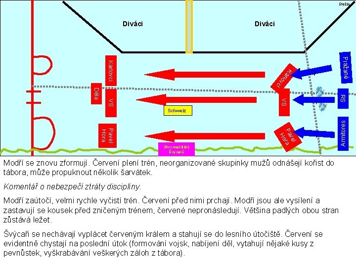 Stožár Diváci RS VS VS Děla ; ; Armitores ci rlo v Pražané Ka