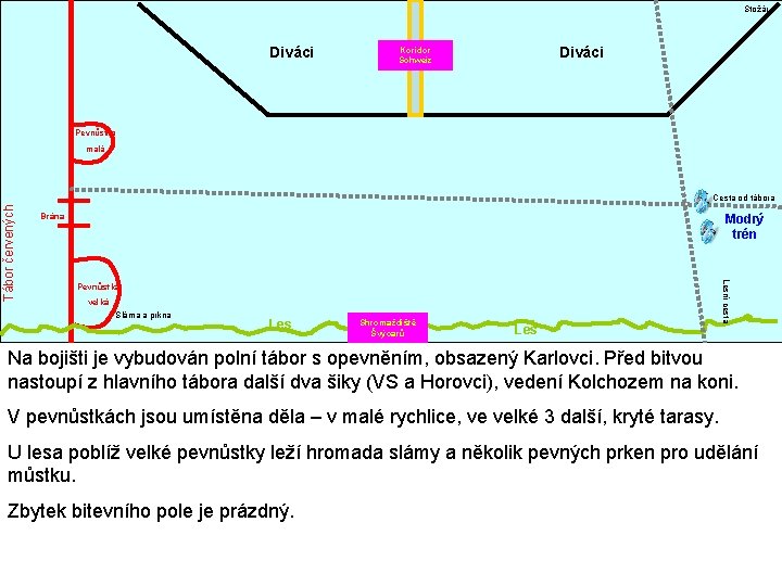 Stožár Diváci Koridor Schweiz Pevnůstka malá Brána Modrý trén Pevnůstka velká Sláma a prkna