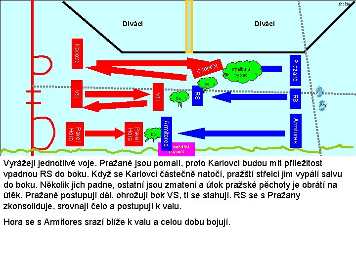 Stožár Diváci Pražané Karlovci RS Karl ovci RS VS VS Armitores Pavel Hora bo