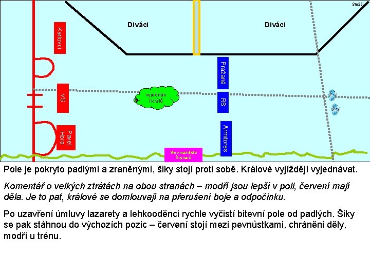 Stožár Karlovci Diváci Pražané RS VS vyjednán í králů Armitores Pavel Hora Shromaždiště Švýcarů