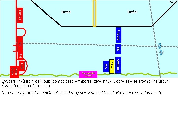 Stožár Karlovci Diváci Pražané VS RS PH Armitores Schweiz štíty Děla Pavel Hora Shromaždiště