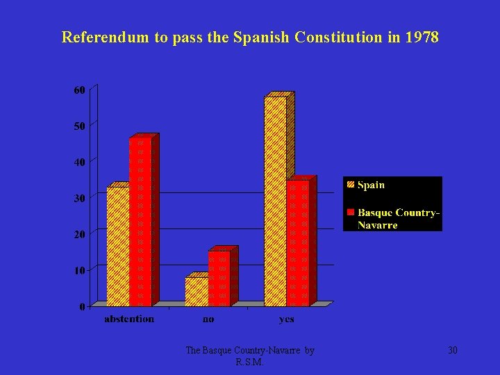 Referendum to pass the Spanish Constitution in 1978 The Basque Country-Navarre by R. S.
