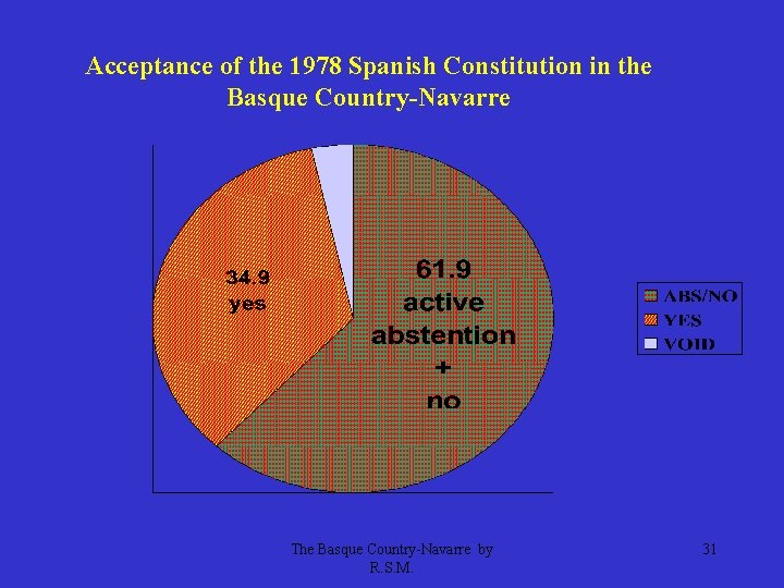 Acceptance of the 1978 Spanish Constitution in the Basque Country-Navarre The Basque Country-Navarre by