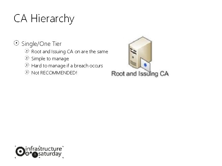 CA Hierarchy Single/One Tier Root and Issuing CA on are the same Simple to