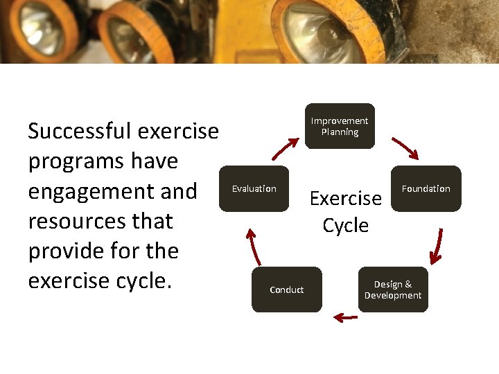 Successful exercise programs have engagement and resources that provide for the exercise cycle. Improvement