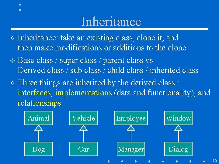 Inheritance ² ² ² Inheritance: take an existing class, clone it, and then make Inheritance ² ² ² Inheritance: take an existing class, clone it, and then make