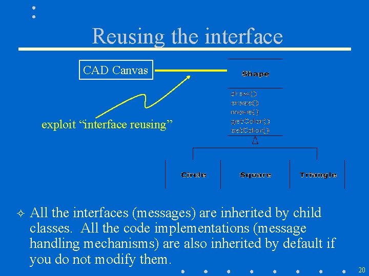 Reusing the interface CAD Canvas exploit “interface reusing” ² All the interfaces (messages) are Reusing the interface CAD Canvas exploit “interface reusing” ² All the interfaces (messages) are