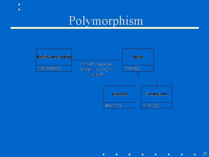 Polymorphism 25 Polymorphism 25