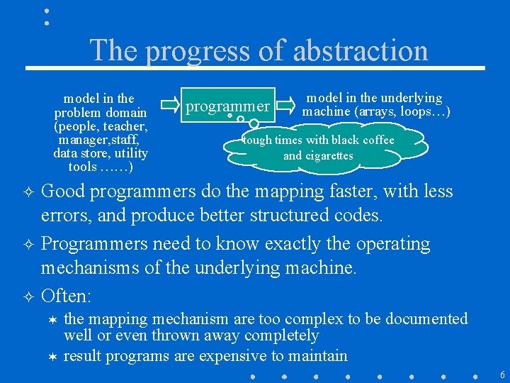 The progress of abstraction model in the problem domain (people, teacher, manager, staff, data The progress of abstraction model in the problem domain (people, teacher, manager, staff, data