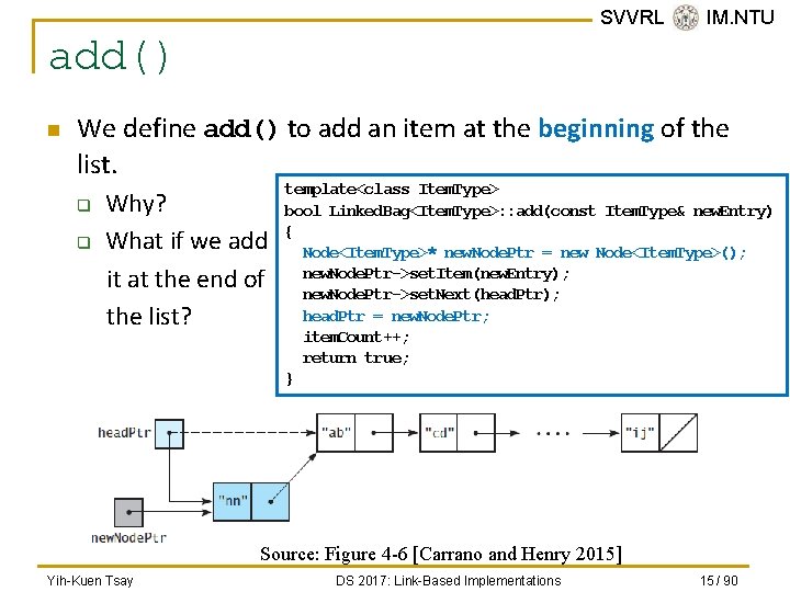 SVVRL @ IM. NTU add() n We define add() to add an item at