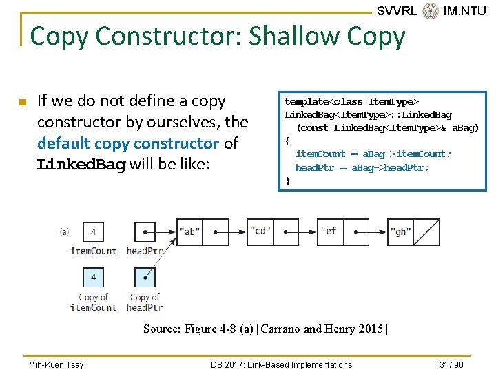 SVVRL @ IM. NTU Copy Constructor: Shallow Copy n If we do not define