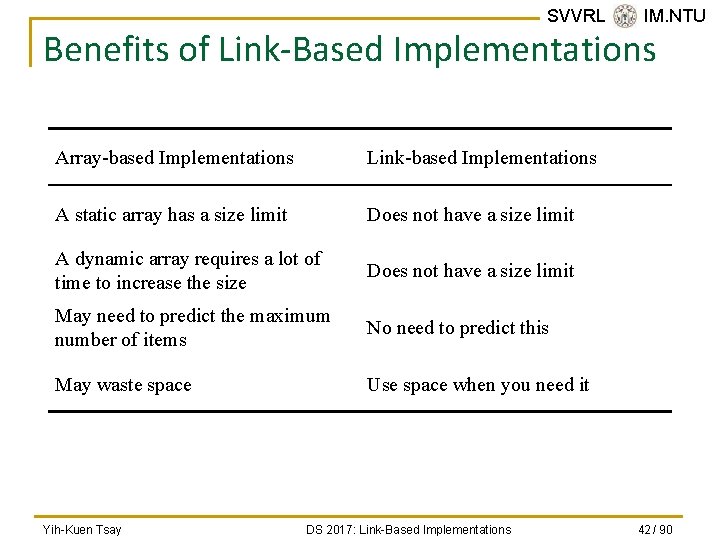 SVVRL @ IM. NTU Benefits of Link-Based Implementations Array-based Implementations Link-based Implementations A static