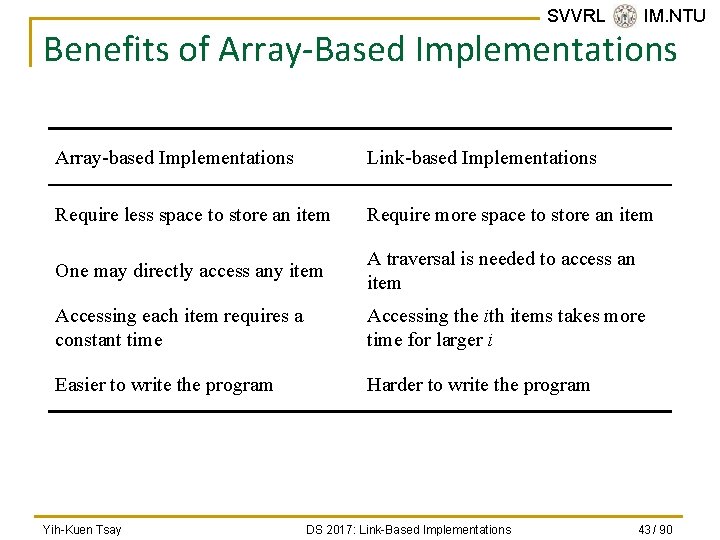 SVVRL @ IM. NTU Benefits of Array-Based Implementations Array-based Implementations Link-based Implementations Require less