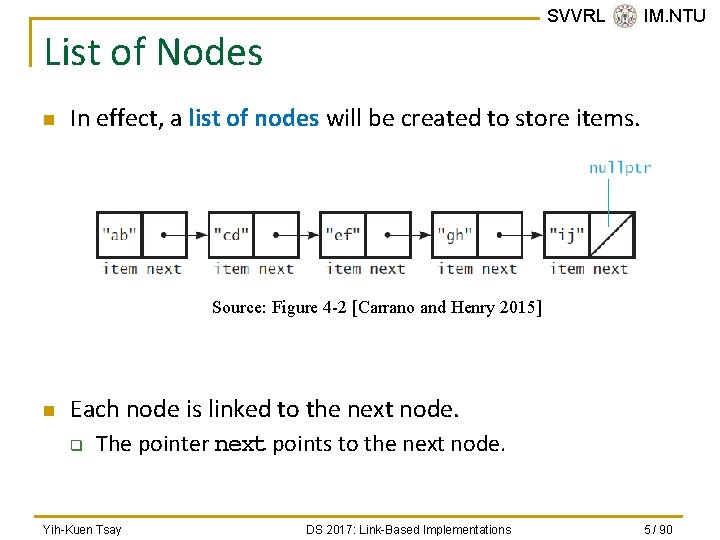SVVRL @ IM. NTU List of Nodes n In effect, a list of nodes