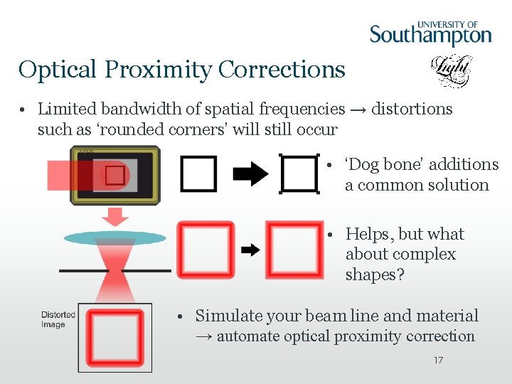 Optical Proximity Corrections • Limited bandwidth of spatial frequencies → distortions such as ‘rounded