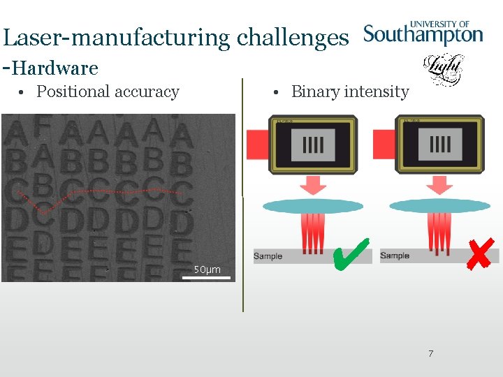 Laser-manufacturing challenges -Hardware • Positional accuracy • Binary intensity 50µm ✔ ✘ 7 